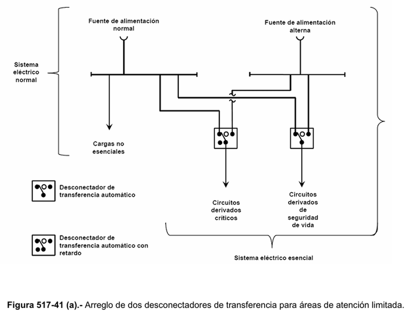 Figura 517 41 A