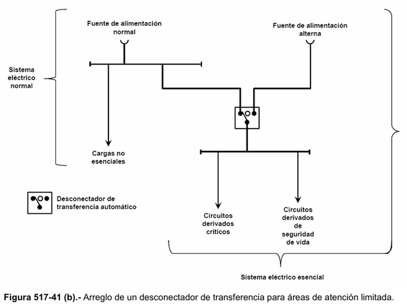 Figura 517 41 B