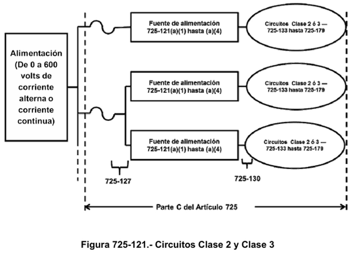 Figura 725 121