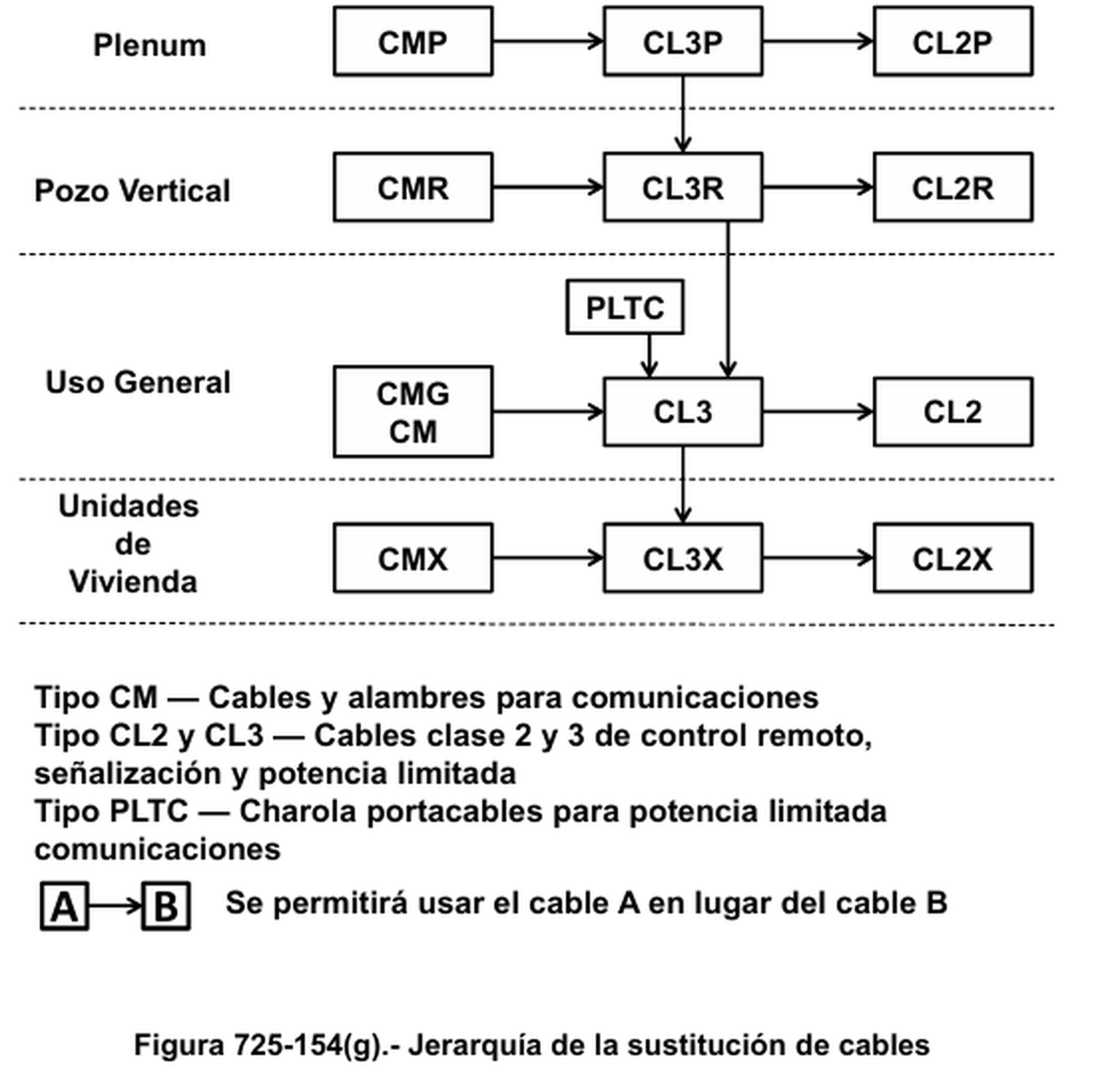 Figura 725 154 G