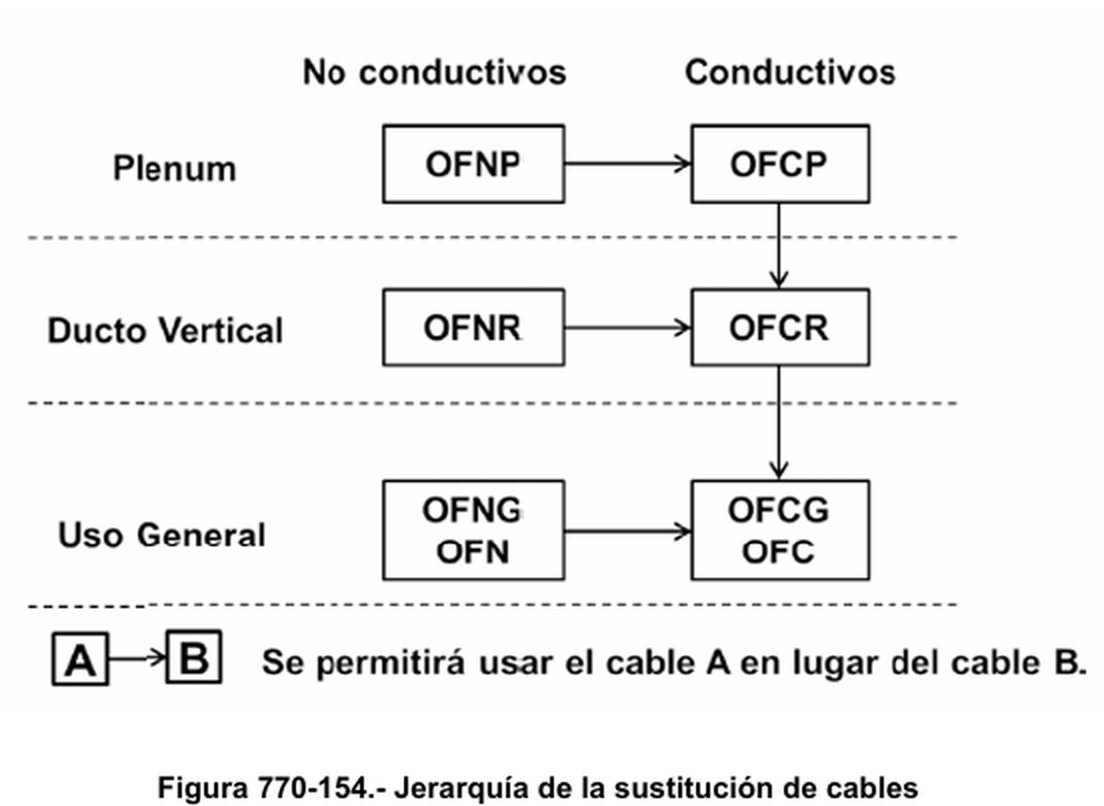 Figura 770 154