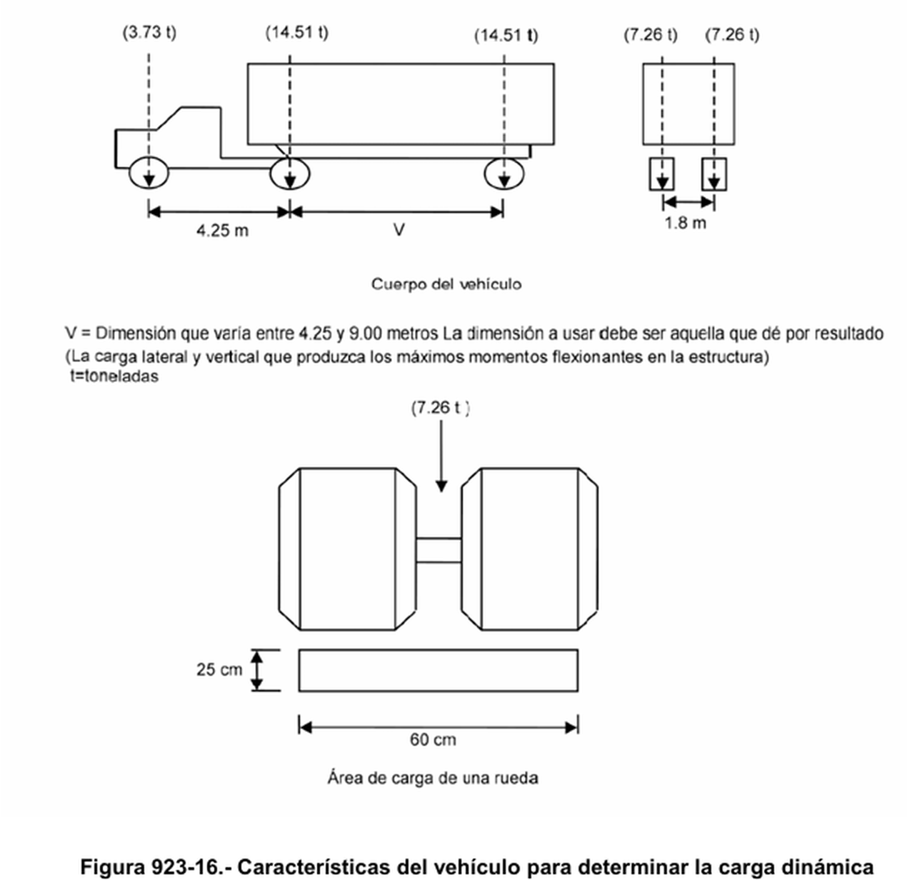 Figura 923 16